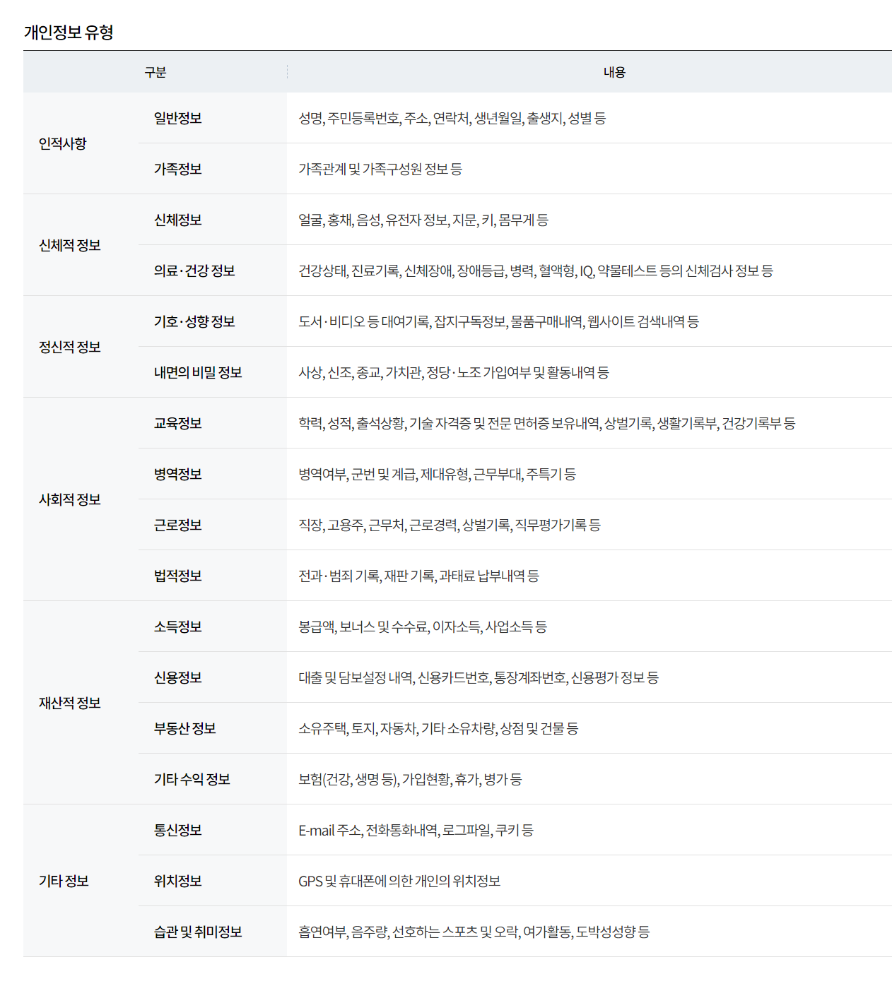개인 정보 유형