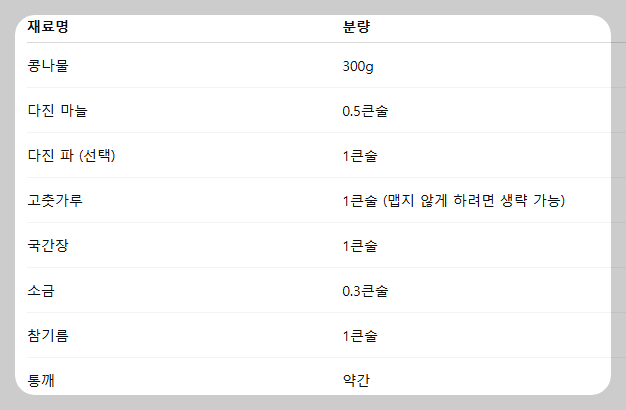 콩나물무침 레시피
