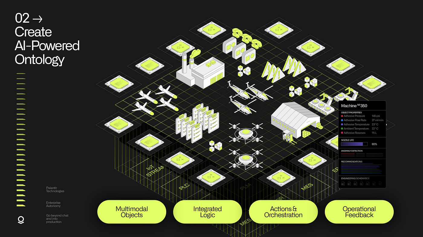 Palantir AIP