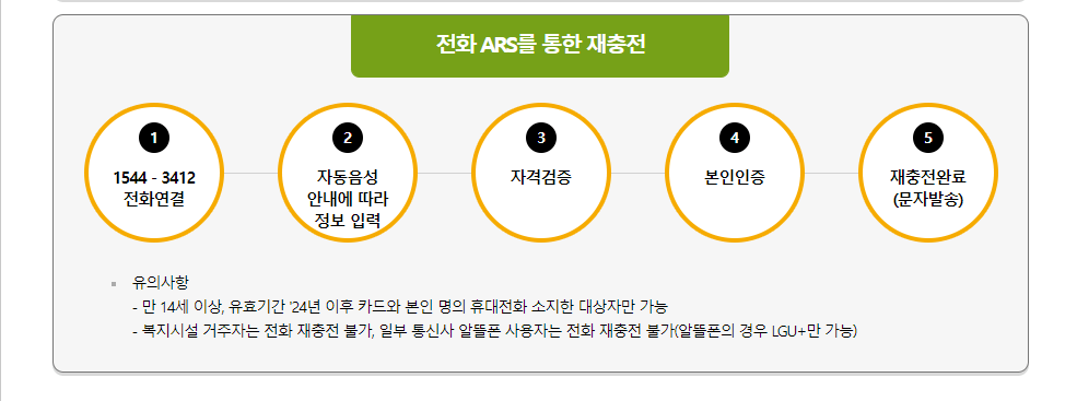 문화누리카드 ; 1인당 11만원 지원 받으세요!!! 문화누리카드 신청대상, 신청서류, 신청방법, 재충전, 잔액조회, 사용처