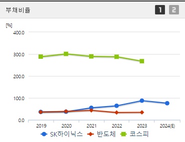 SK하이닉스 HBM관련주 부채비율 (0912)