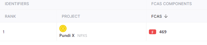 펀디엑스-점수