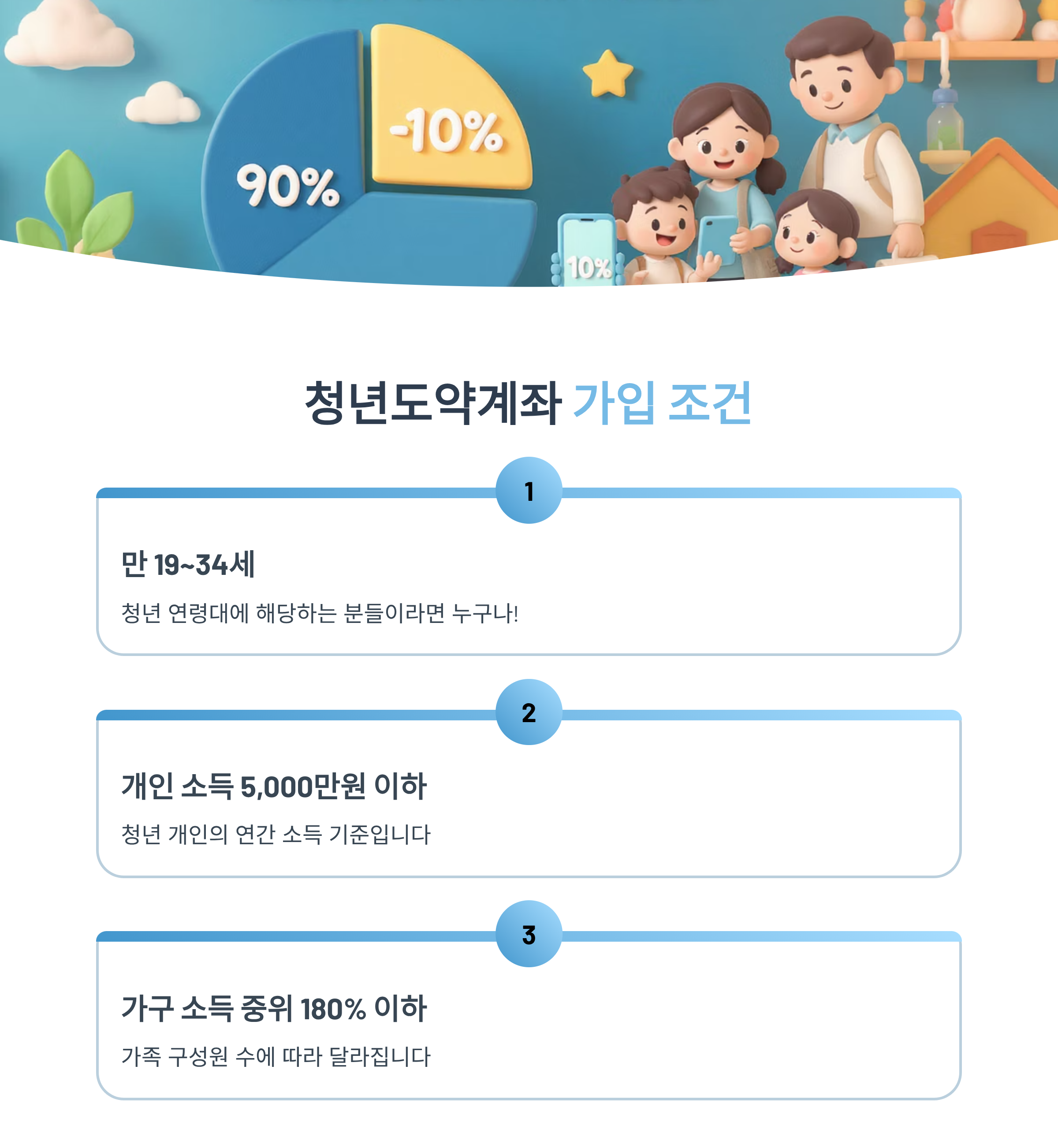 청년도약계좌2