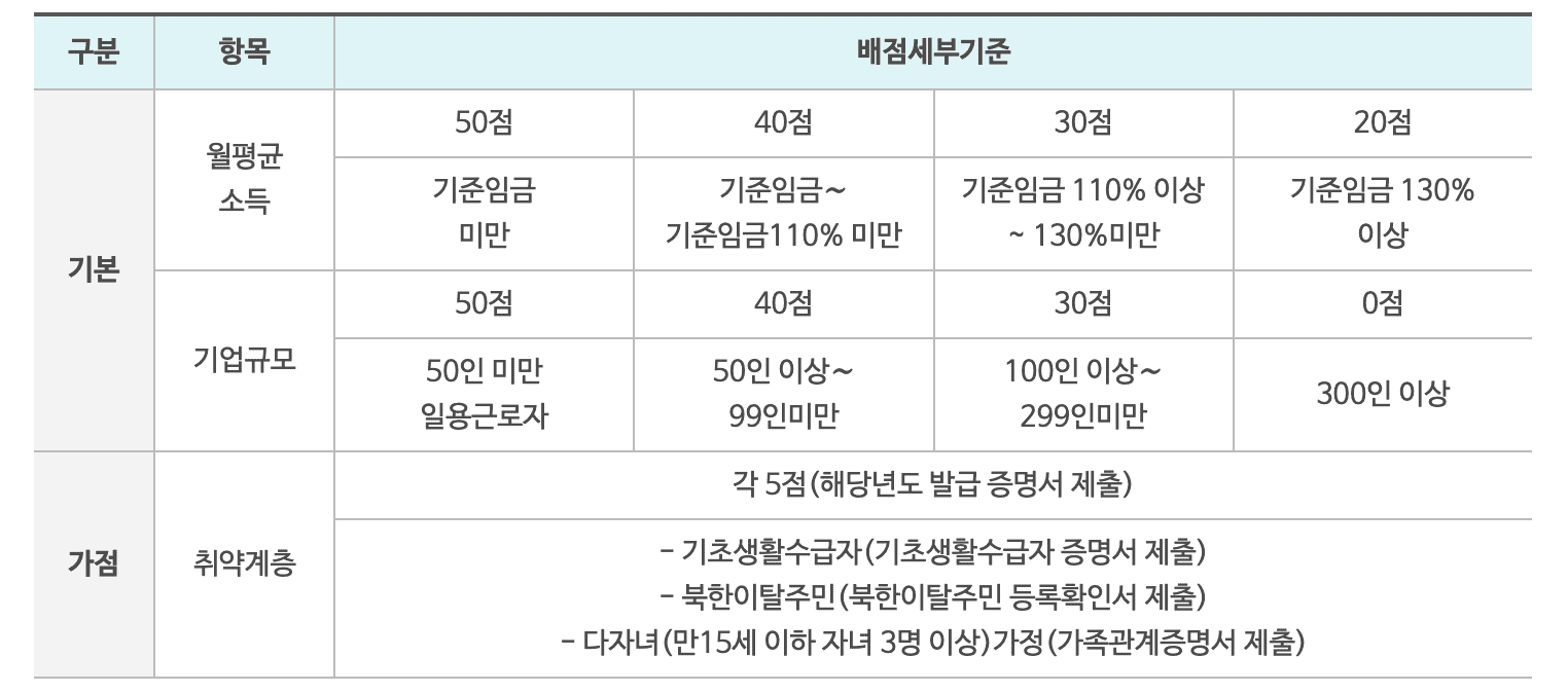 근로자 휴양콘도 신청방법