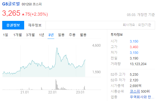 GS글로벌 주가 전망과 종합무역상사