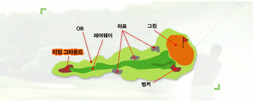 파크골프 해저드 설명 인포그래픽