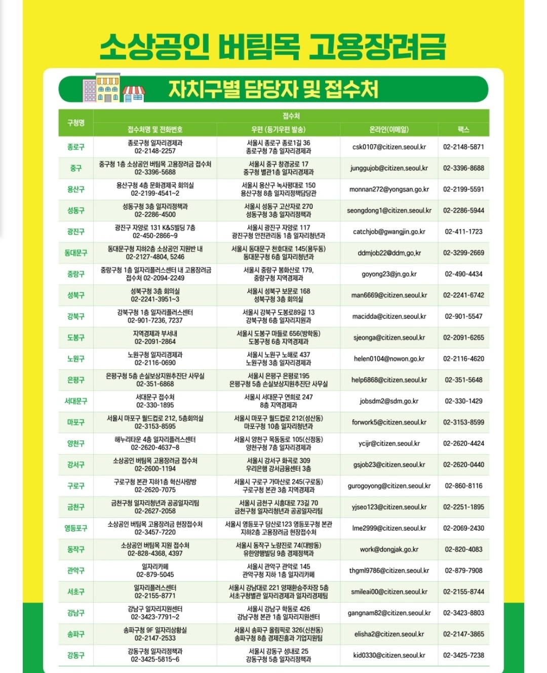 소상공인 버팀목 고용장려금 지원 정리해 보았습니다.