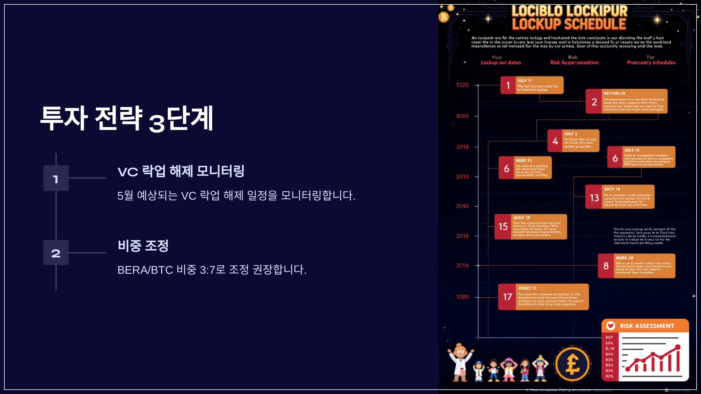투자 전략 3단계