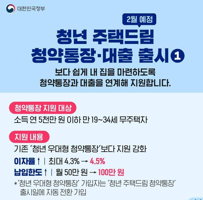 청년-주택드림-청약-통장-대출