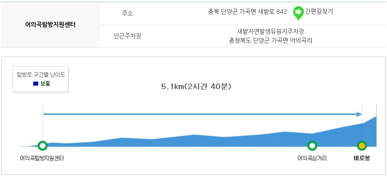 소백산 등산코스