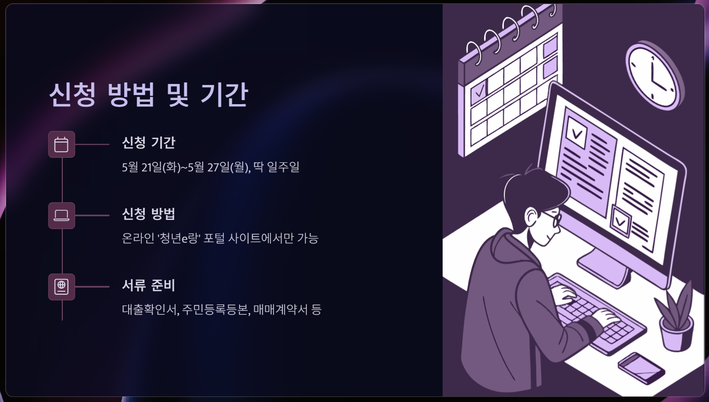 신청