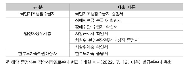 수능응시수수료-면제-관련-저소득층수급자격자-제출서류