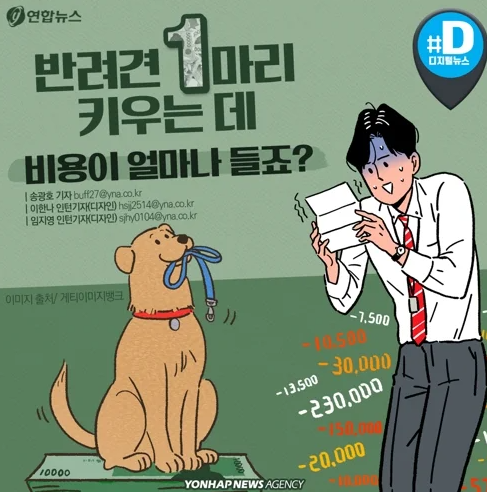 반려견 vs 반려묘 키우기 비용 현실 비교