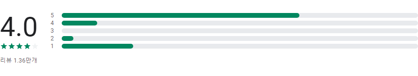사진 크기 조정하기 어플, 사진 용량 줄이기, 사진 자르기, SquareDroid