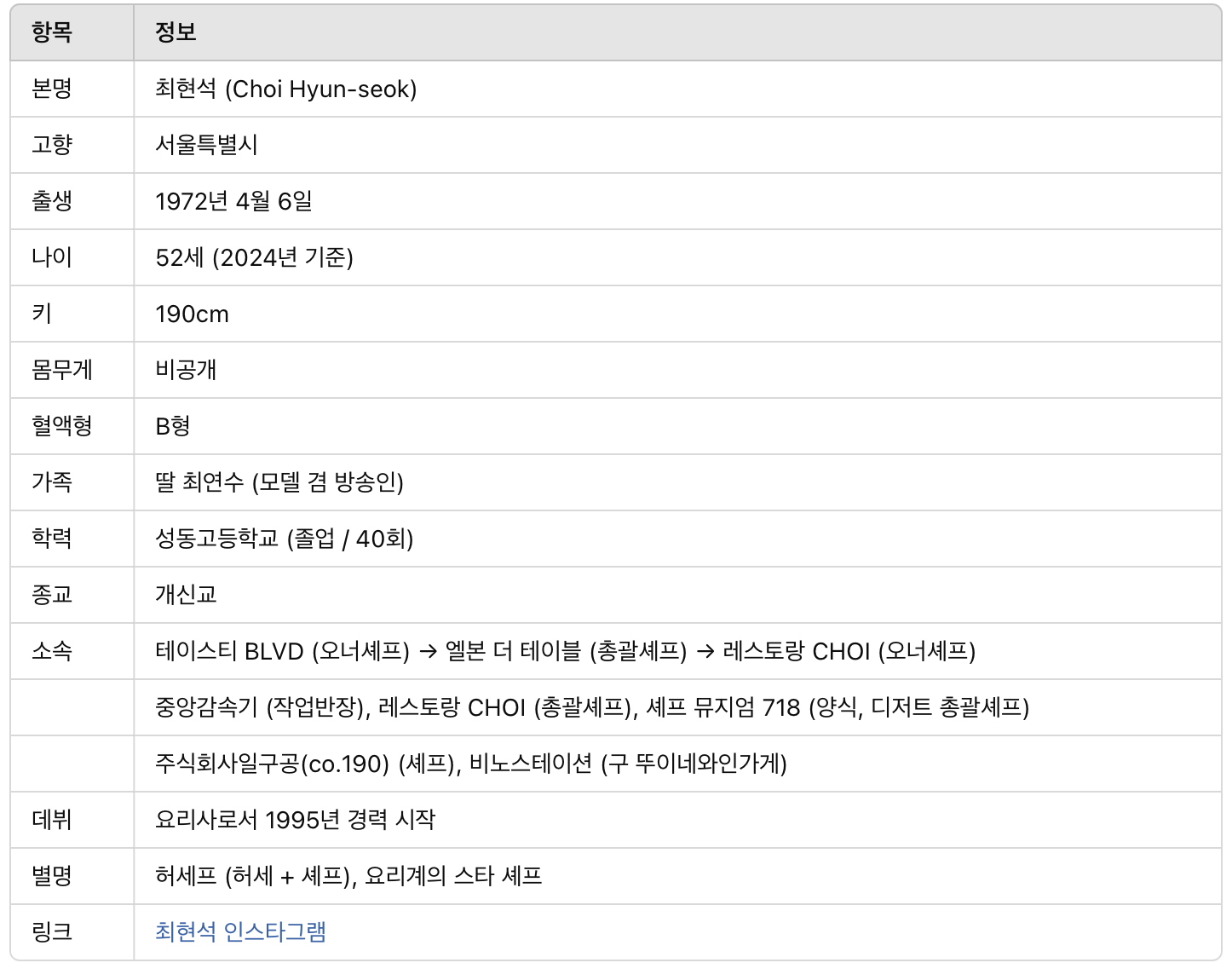 최현석 셰프 나이, 키, 몸무게, 딸, 고향, 가족, 흑백요리사, 프로필