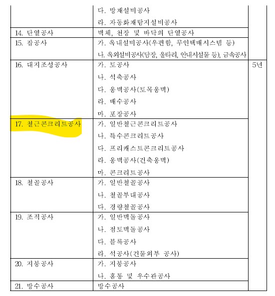 철근콘크리트(철콘)공사 하자보증기간