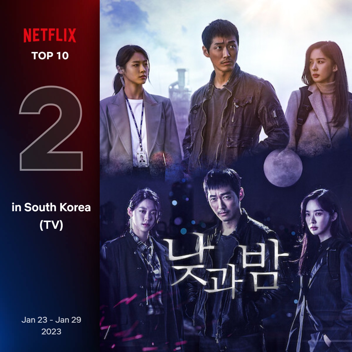 넷플릭스순위