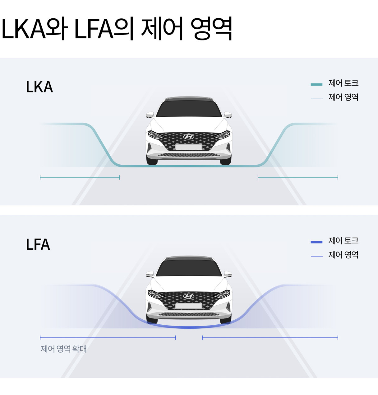 신차 옵션 구성 비교