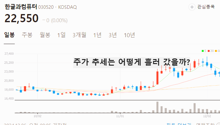 우주항공 관련주 주식 TOP10