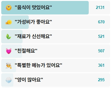 청실홍실신포본점-후기
