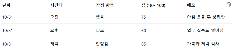 감정 데이터 시트