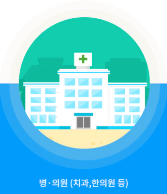 경기도지역화폐