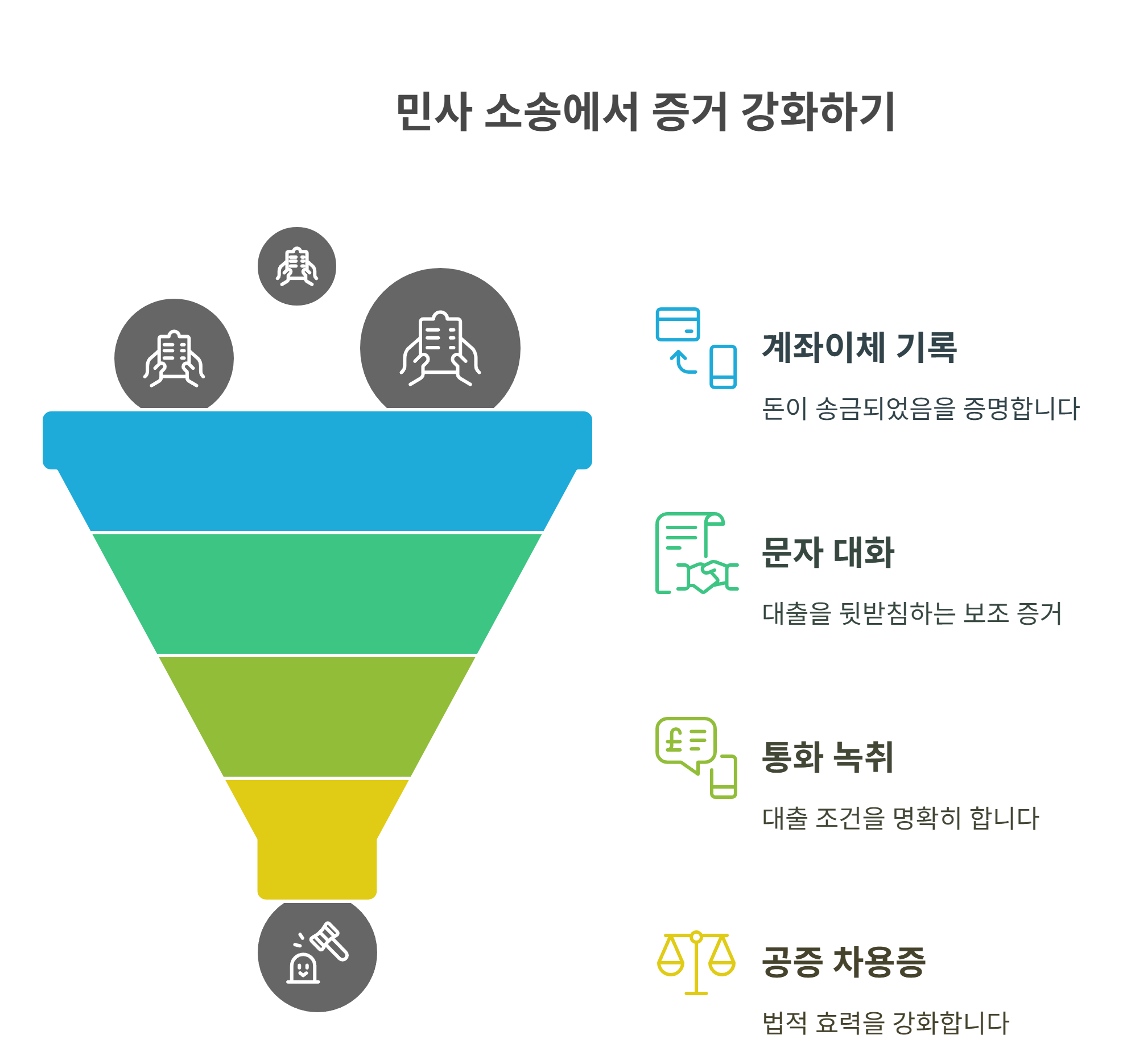 민사 소송에서 유리하려면 필요한 증거