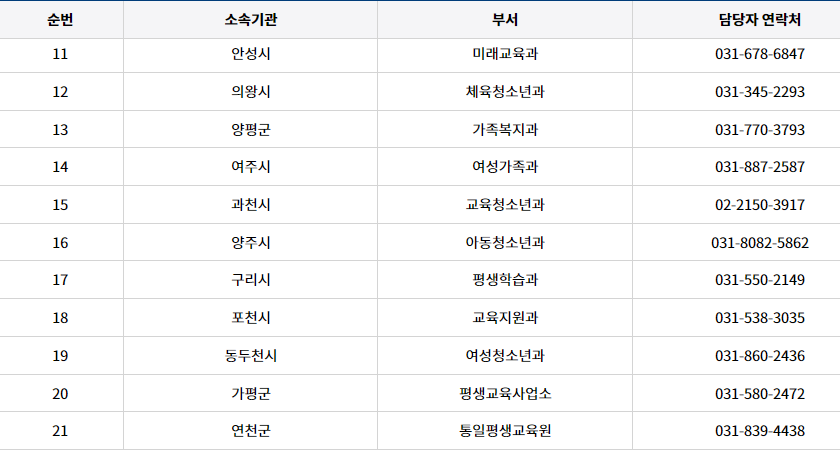 21개_참여_시,군_담당자_연락처