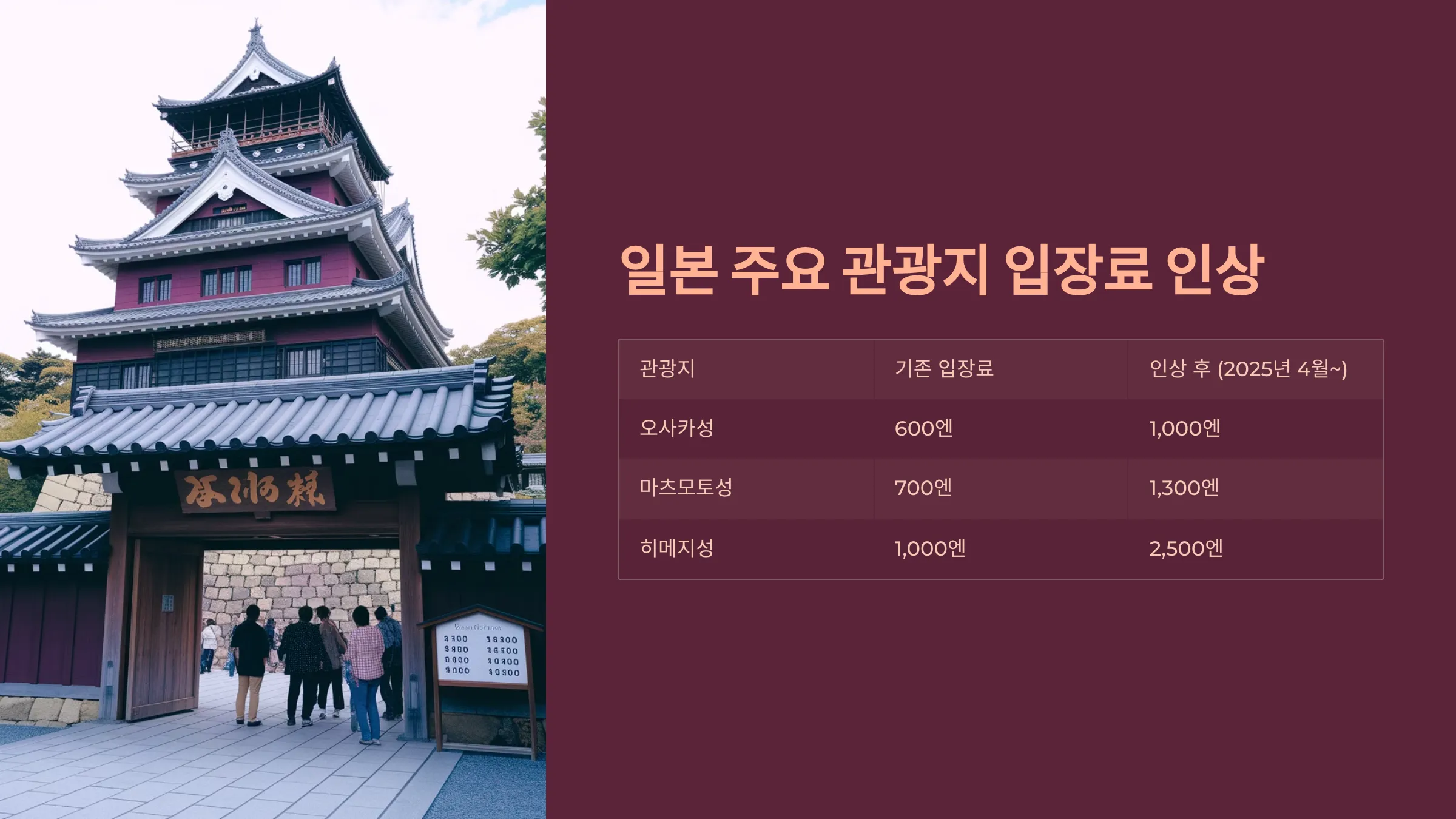 일본 주요 관광지 입장료 인상안 설명