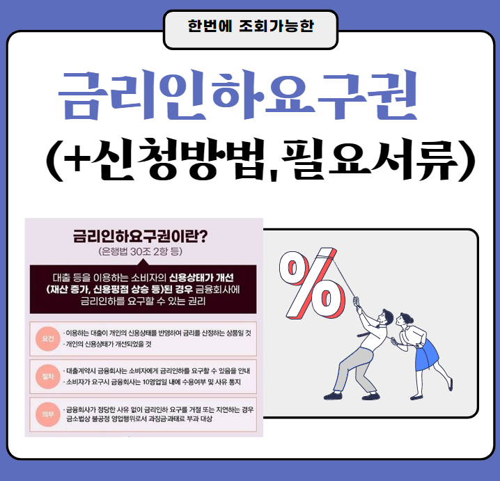 금리인하요구권