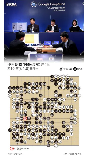 이세돌 vs 알파고 인공지능 시대 연 대결 정리_23