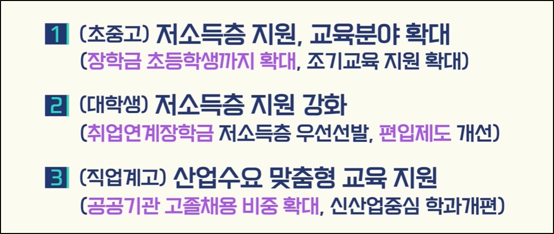 교육기회 확대