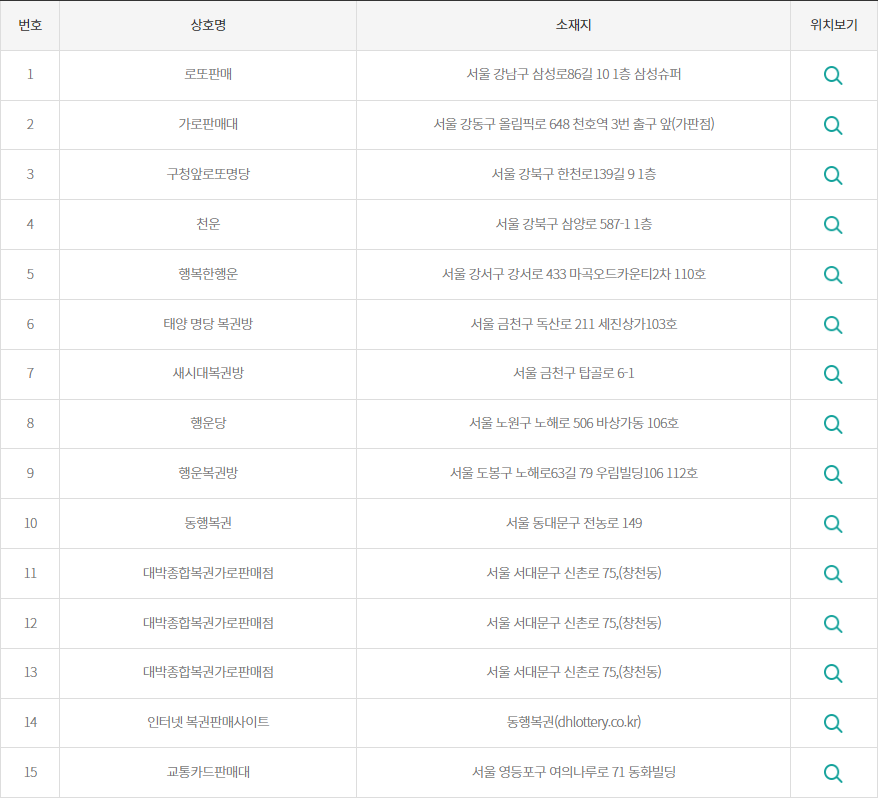 로또 당첨지역 2등1
