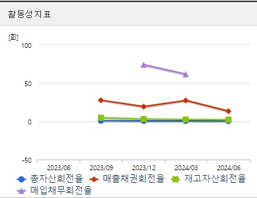 블루엠텍 주가 전망 활동성 (1008)