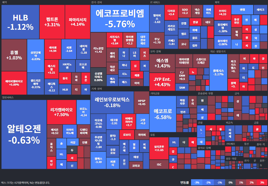 코스닥등락률