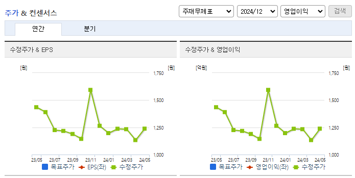 웅진_컨센서스