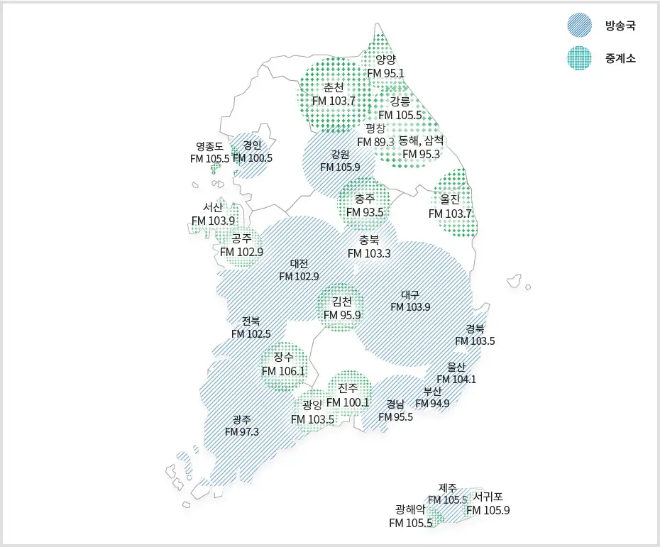 교통방송-라디오-주파수