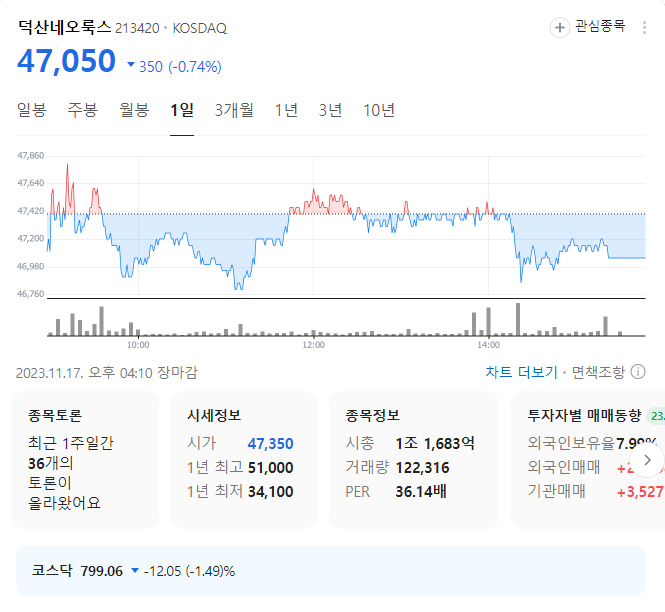 덕산네오룩스 주가