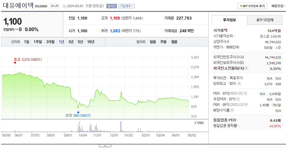 대유에이텍_주가