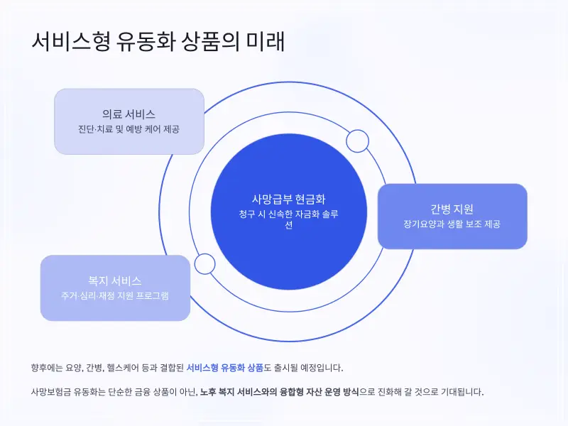 사망보험금-유동화-12_