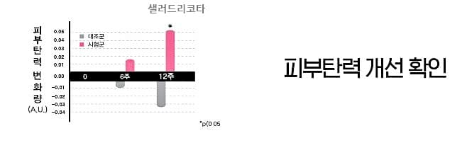 저분자콜라겐김사랑콜라겐효능