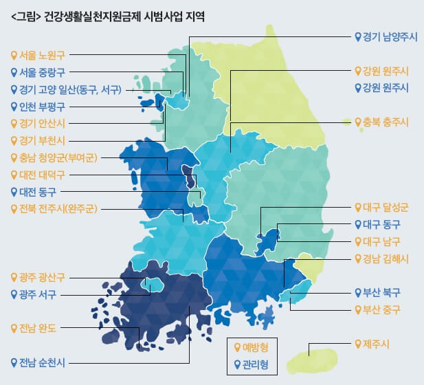 건강생활실천 지원금제도 시범지역