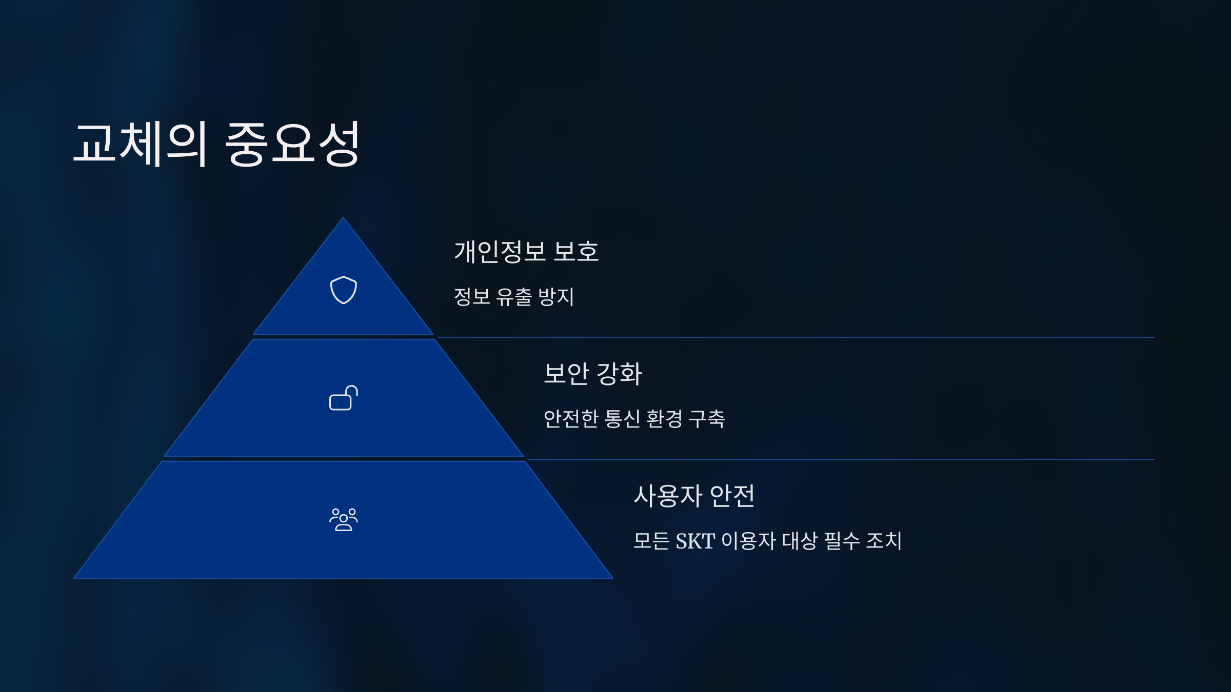 SK 유심 무상 교체 온라인 예약