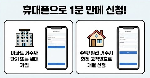 한전 에너지 캐시백 신청