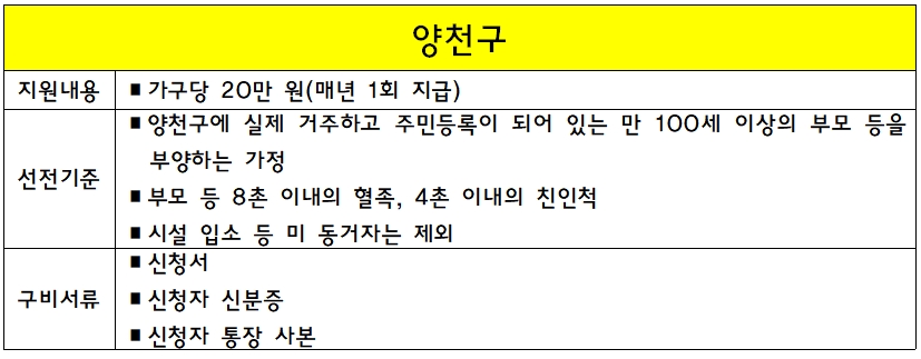 효도수당