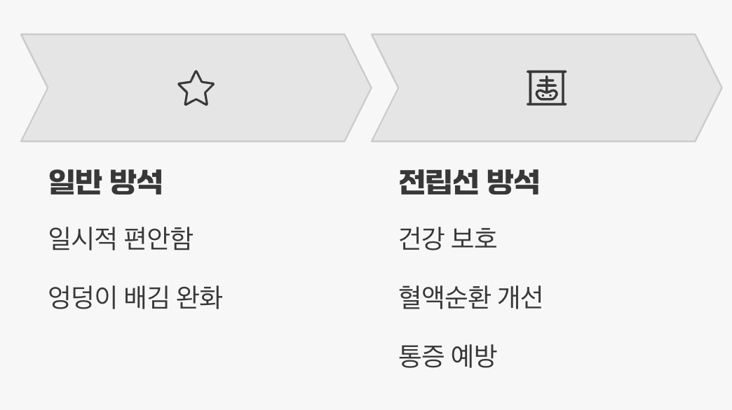기대 효과의 차이, 편안함 vs 건강 보호