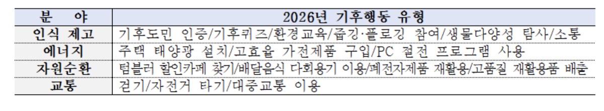 기후행동 기회소득