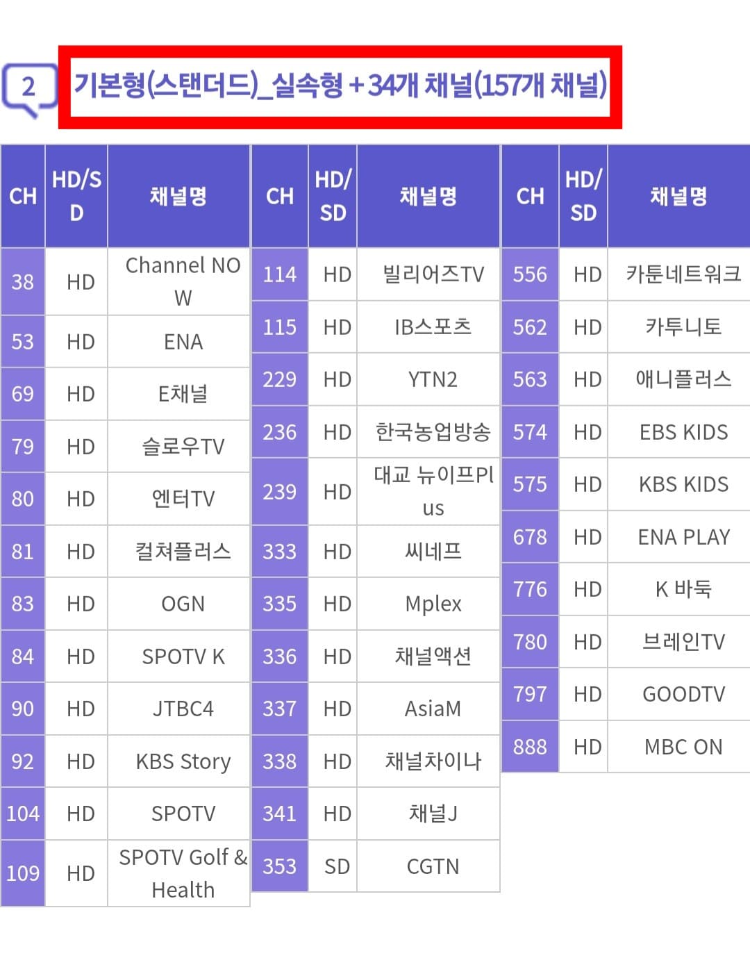 KCN금강방송-채널번호-및-편성표-확인-방법-안내-기본형(스탠더드)의-경우-실속형(베이직)-채널에-34개-채널이-추가되어-총-157개-채널을-이용할-수-있습니다.