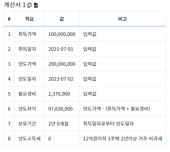 양도소득세 계산기