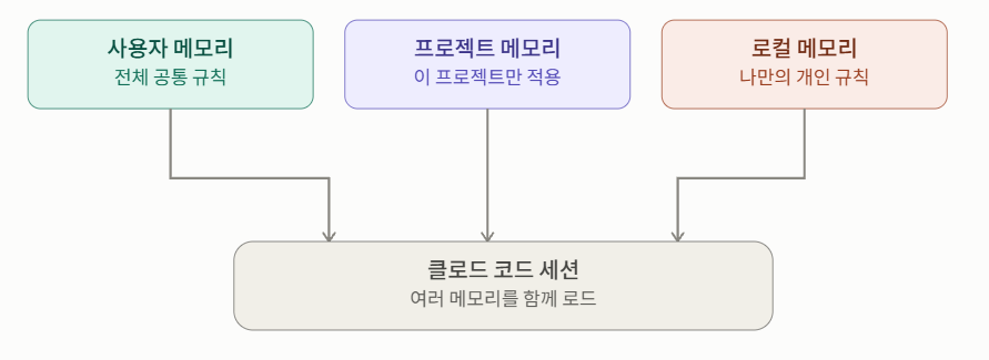최신 글